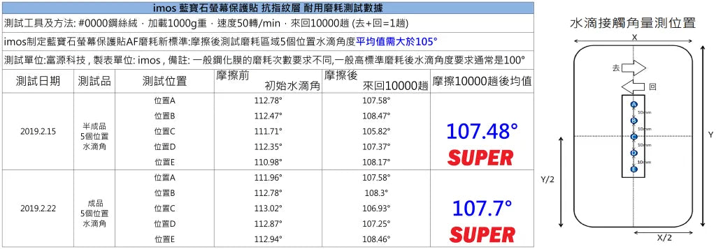 iMos iPhone 13 Mini Sapphire Glass Screen Protector