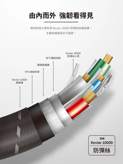 iMos 135cm 60W USB Type C to C Cable (USB 2.0)