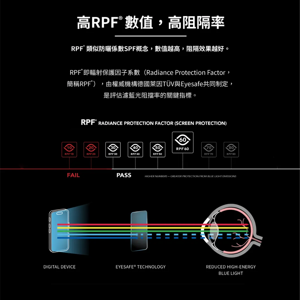 iMos iPhone 15 Pro SOLID-EX2 Low Blue Light Screen Protector