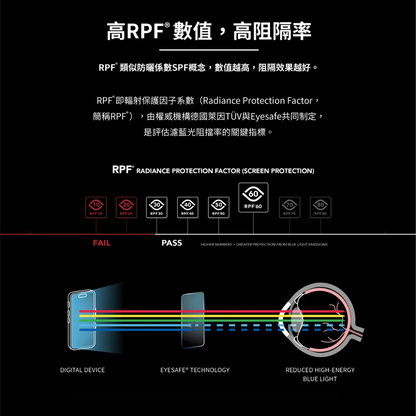 iMos iPhone 15 Pro SOLID-EX2 Low Blue Light Screen Protector